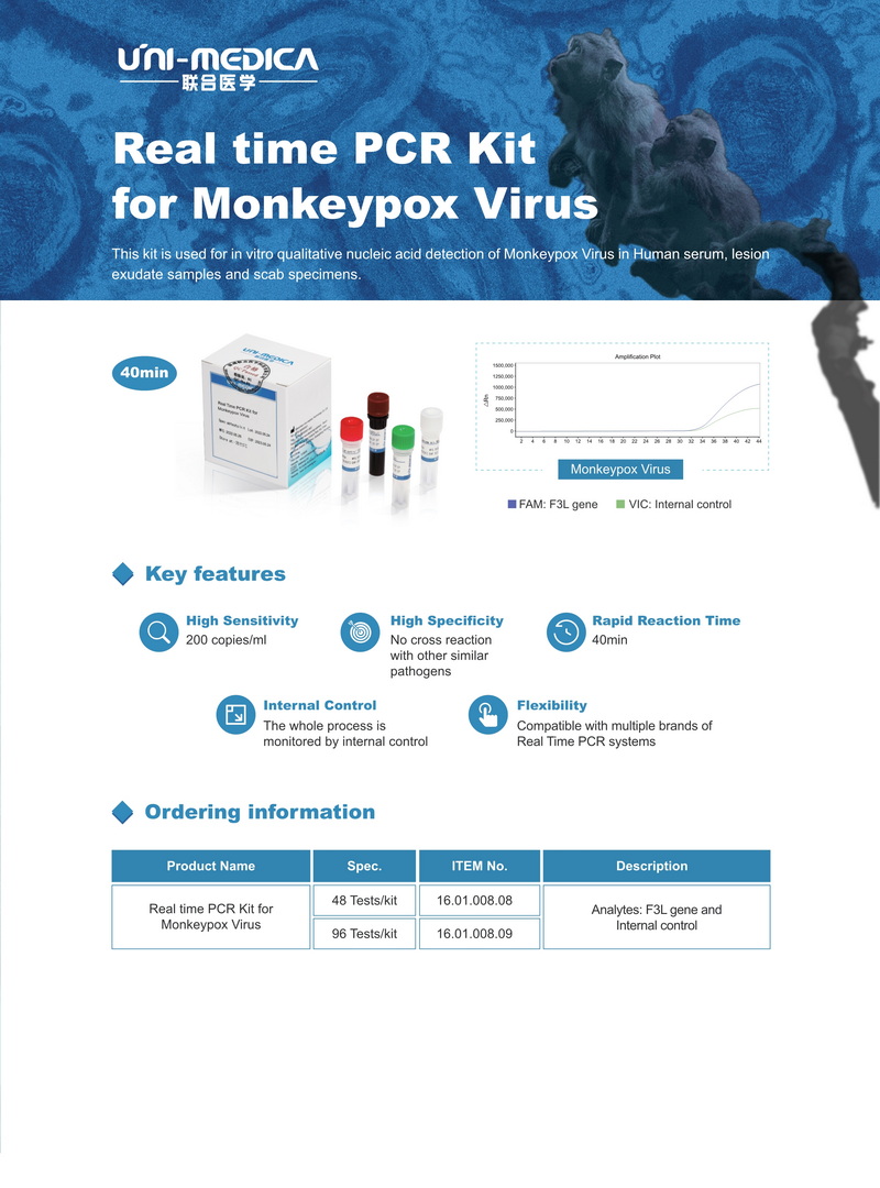 Rapid Real time PCR Kit for Monkeypox Virus