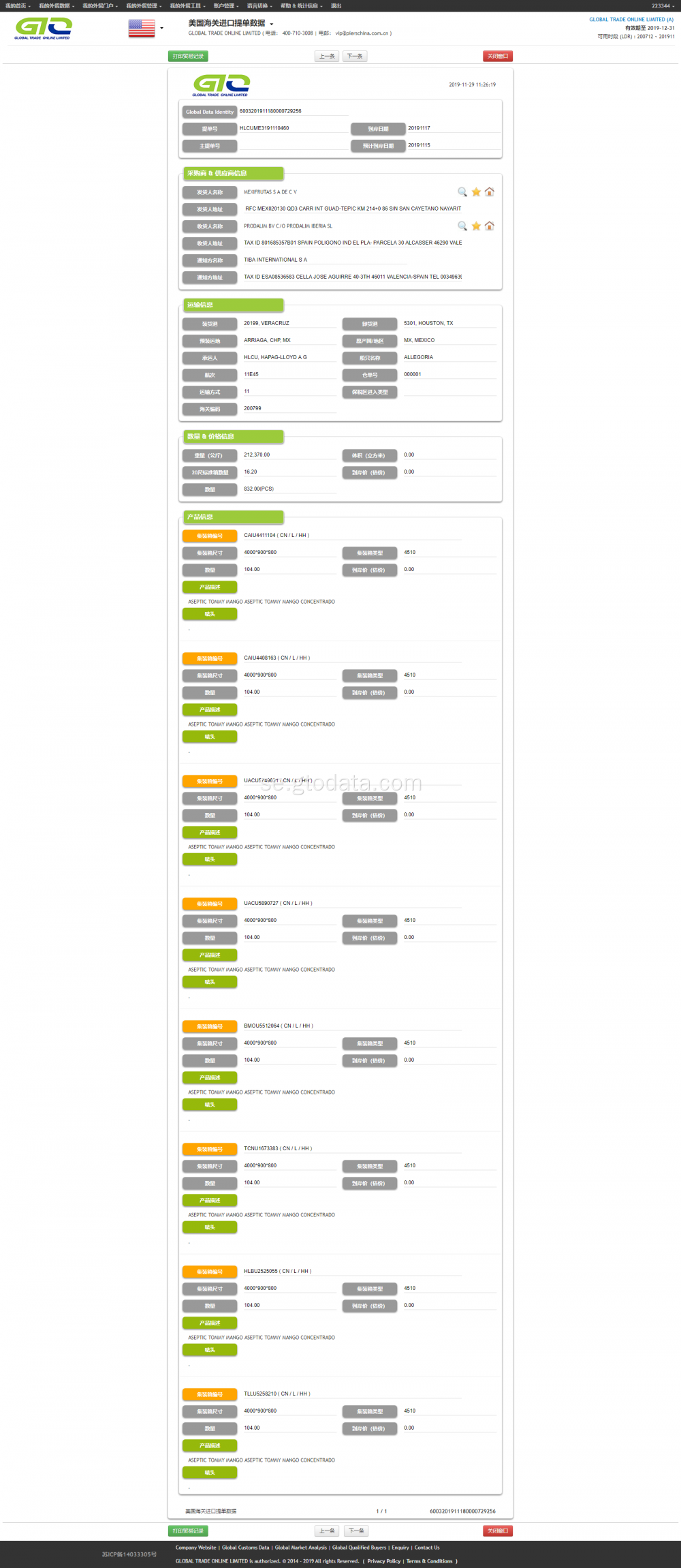 Mango USA Importera data