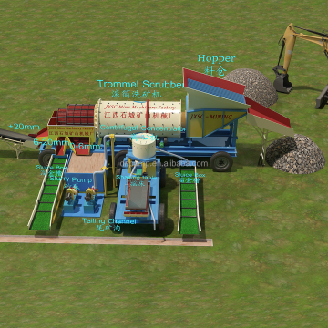 50-80 TPH Alluvial Gold-Verarbeitungsanlage und Gold Mining-Waschmaschinerie