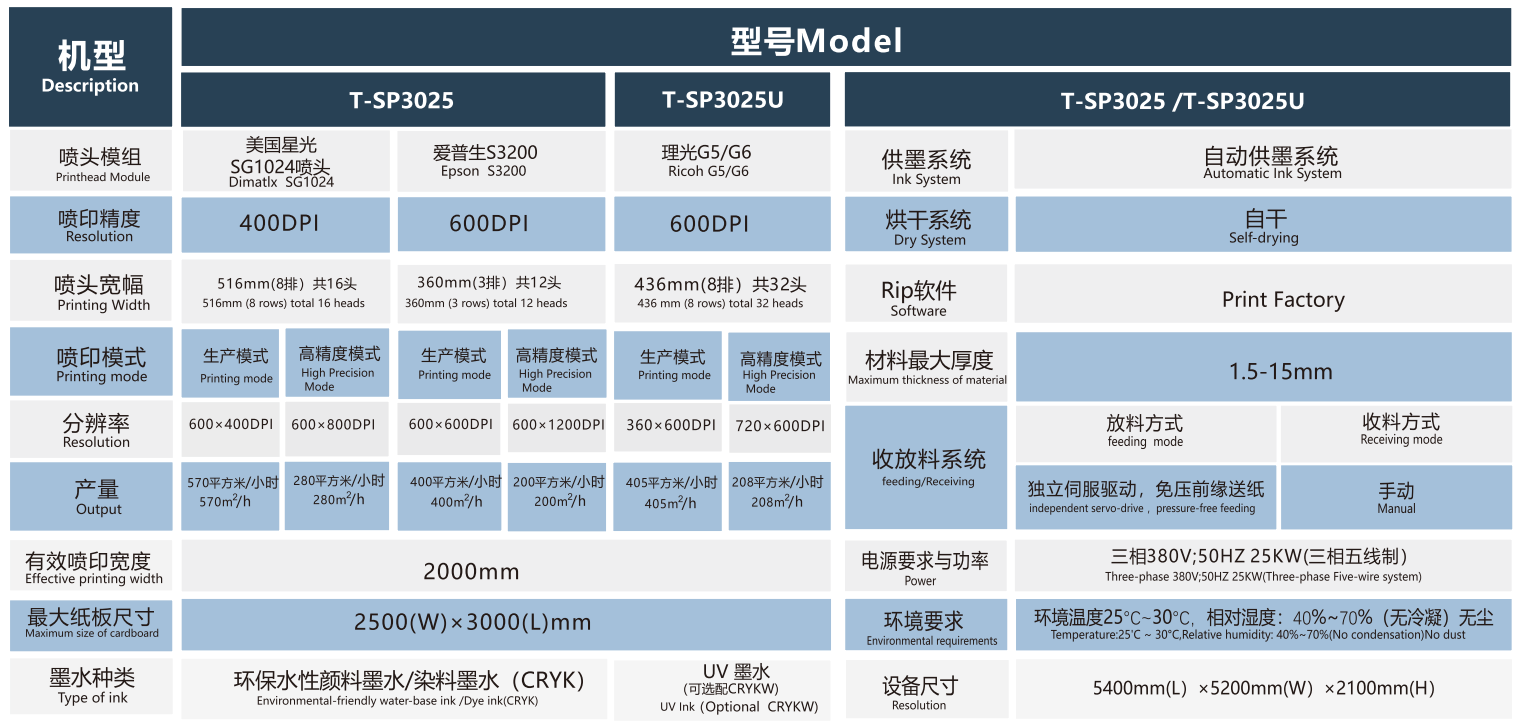 Corrugated cardboard scanning 2
