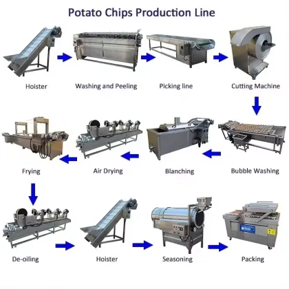 Factory Price Pringles Potato Chips Production Line