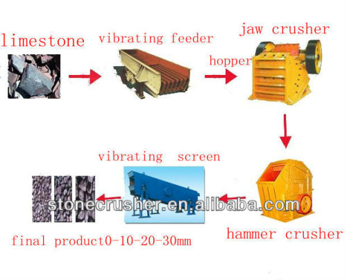 Stone Production Line,stone crusher plant,stone crushing plant parts