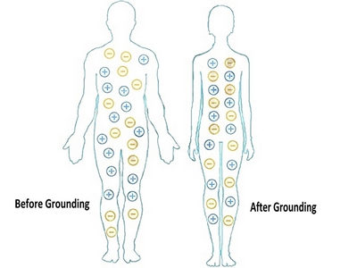 earthing before after 400