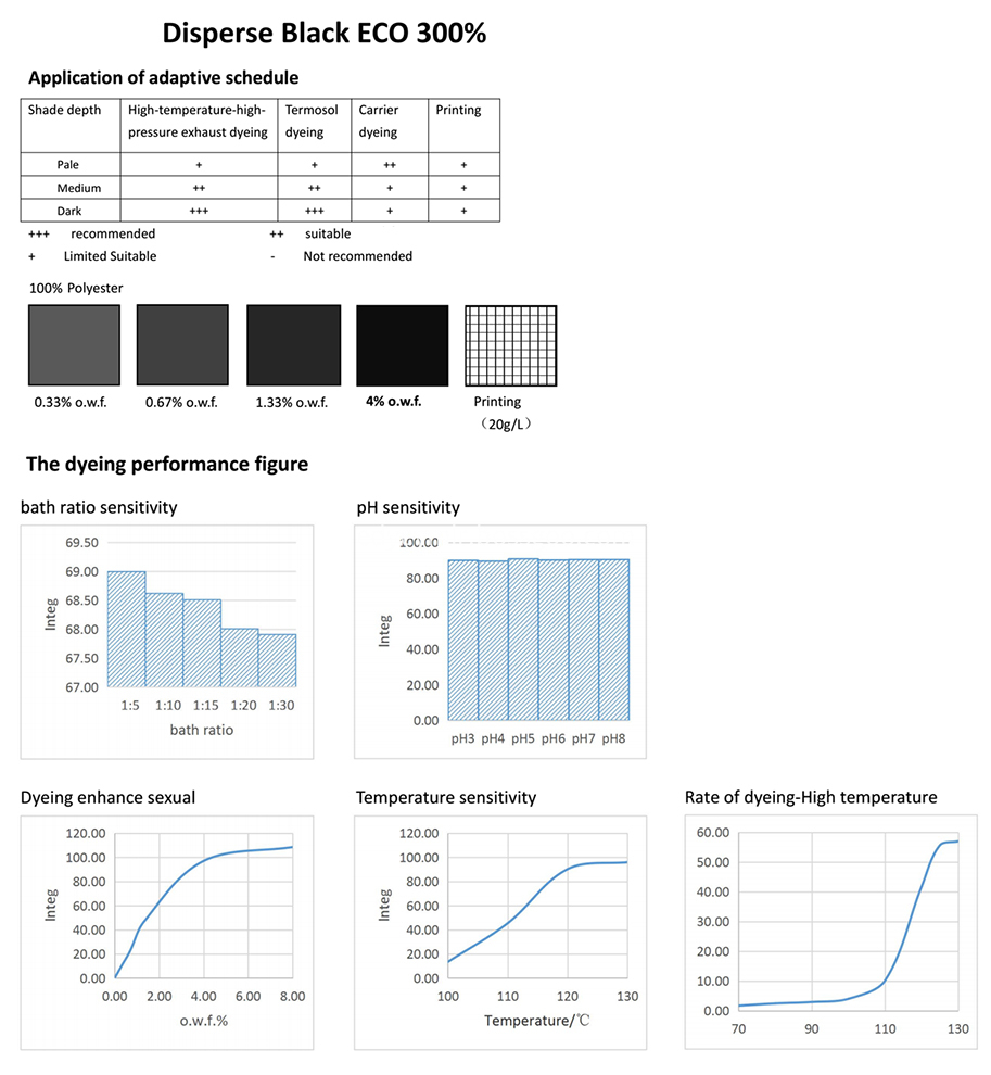BLACK ECO-Application BLACK ECO-Application