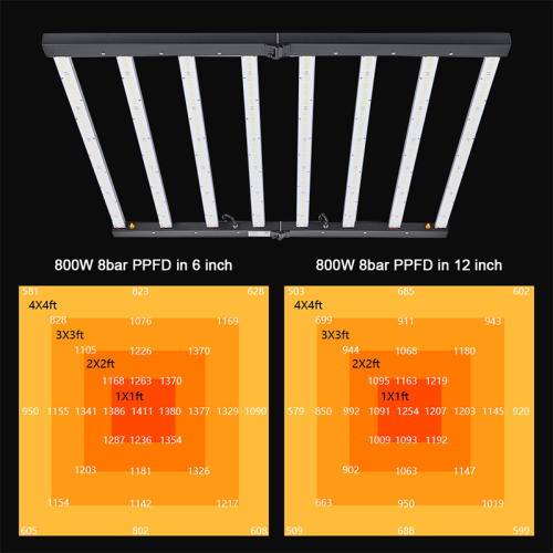 800W Foldable Grow Lights For Outdoor Plants