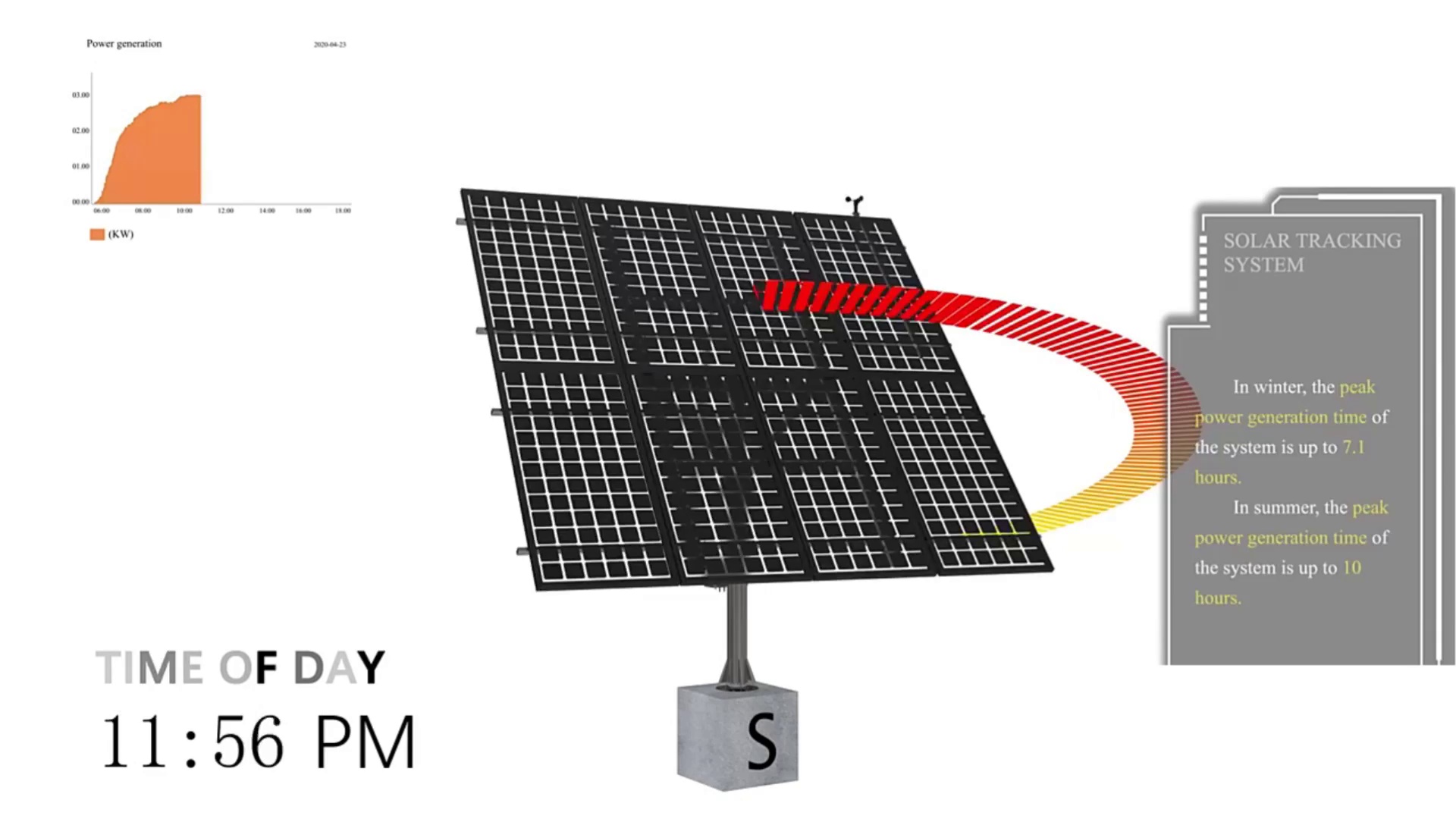 Solar Panel Flat Roof Dual Axis Tracking System 12kW