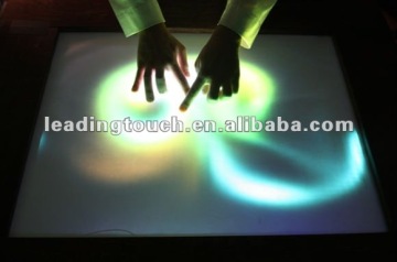 Ture Multi Touch Infrared IR Touch Screen Touch Frame Touch Panel 5"-150"