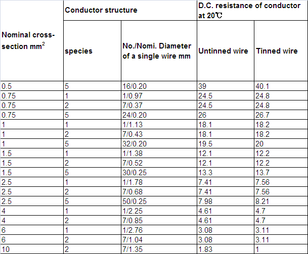 Technical Data