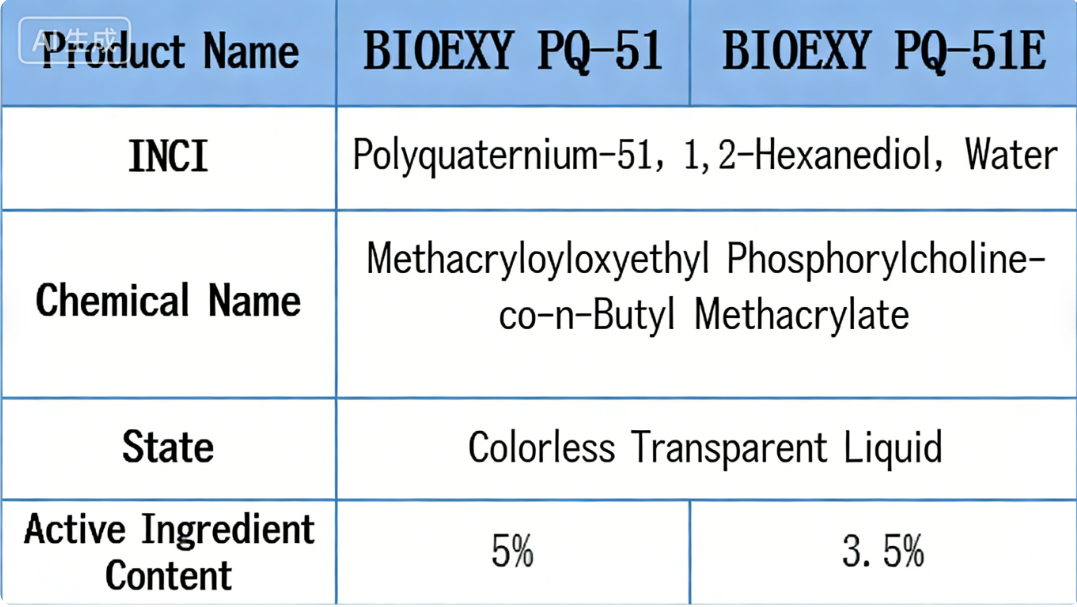 Cationic Conditioner