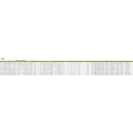 Polyethylene - Bangladesh Import Trade Data