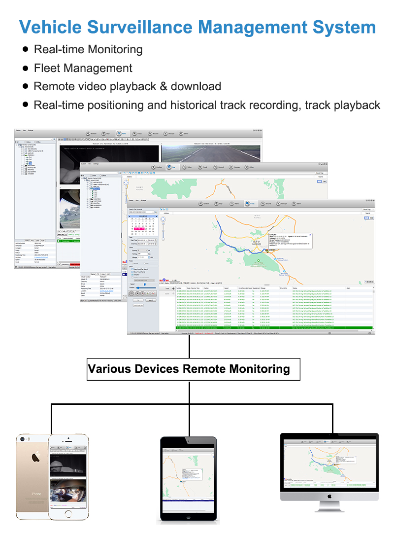 Fleet Monitoring System