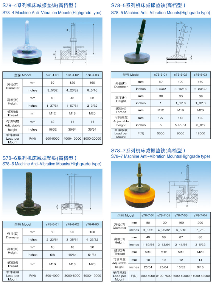 Anti-vibration Mounts 