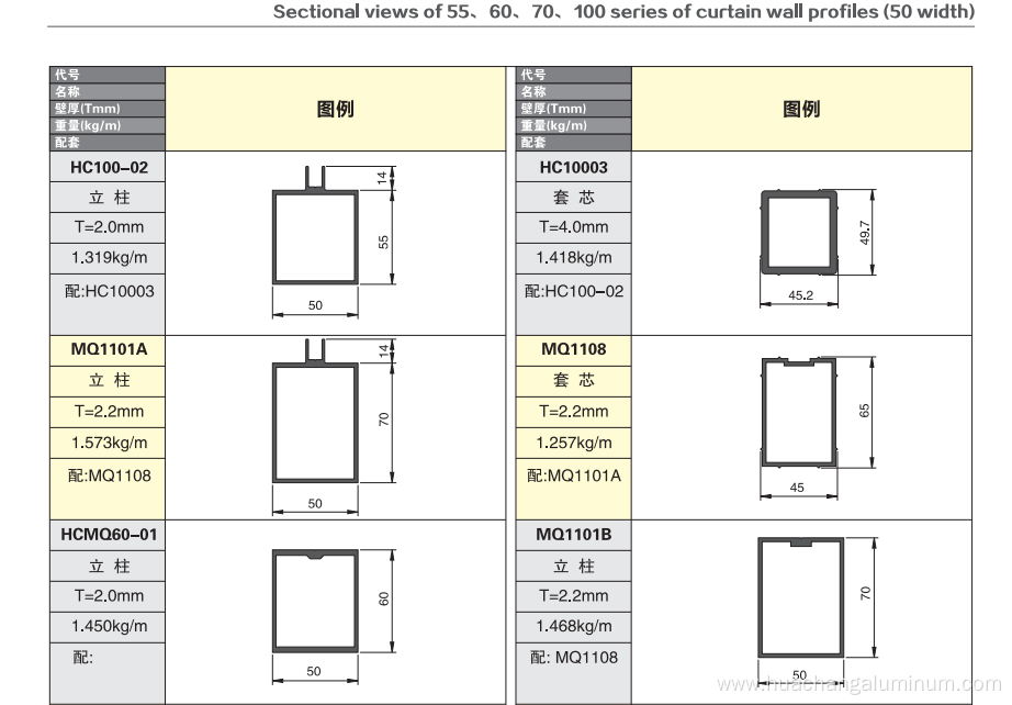 Aluminum alloy broken bridge curtain walls