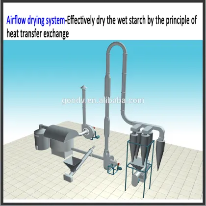 New technology potato starch process plant/cassava powder making machine