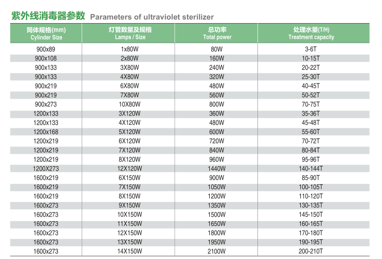 UV technical parameters