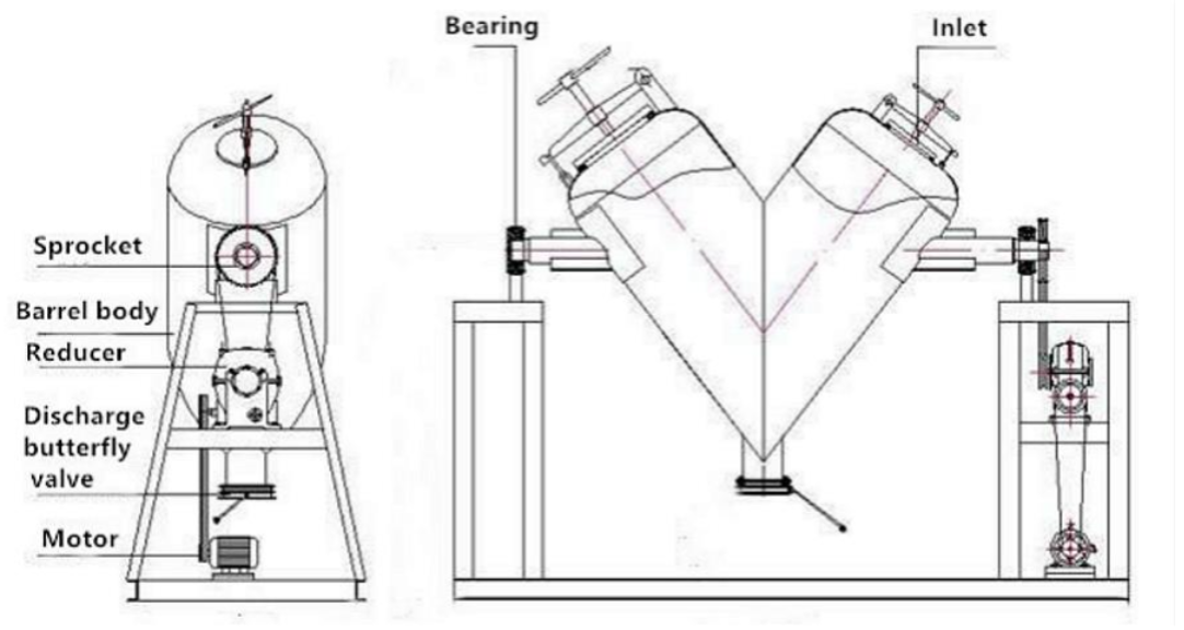 V Type Shape Powder Mixer Machine