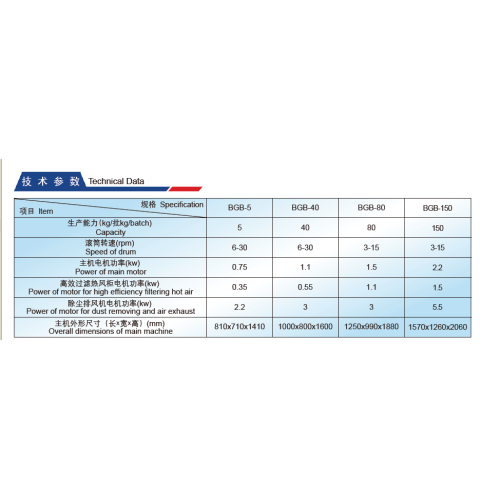 高効率タブレットフィルムコーティング機