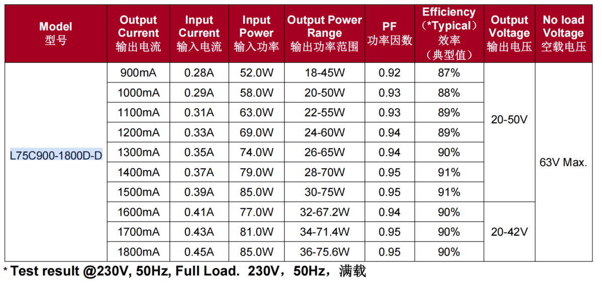 75w L75C900-1800D-D 2