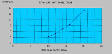 Horizontal axis wind turbinetal
