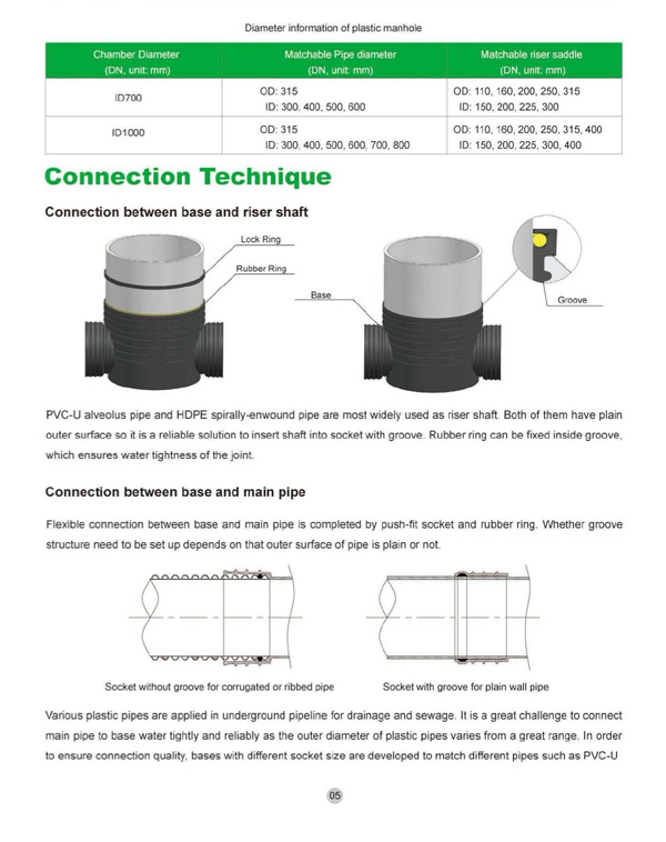 Plastic Inspection Chamber for Sewer System