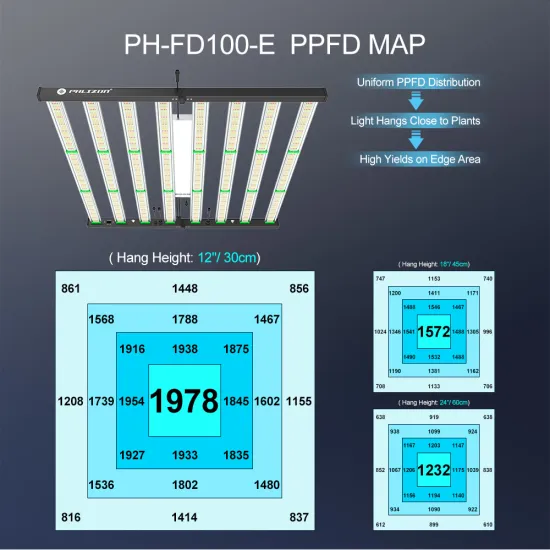 Samsung 1000W Led Grow Light Lm281b
