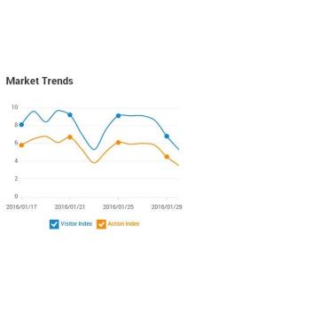 Maquinaria de fabricación y procesamiento - Informe de datos aduaneros