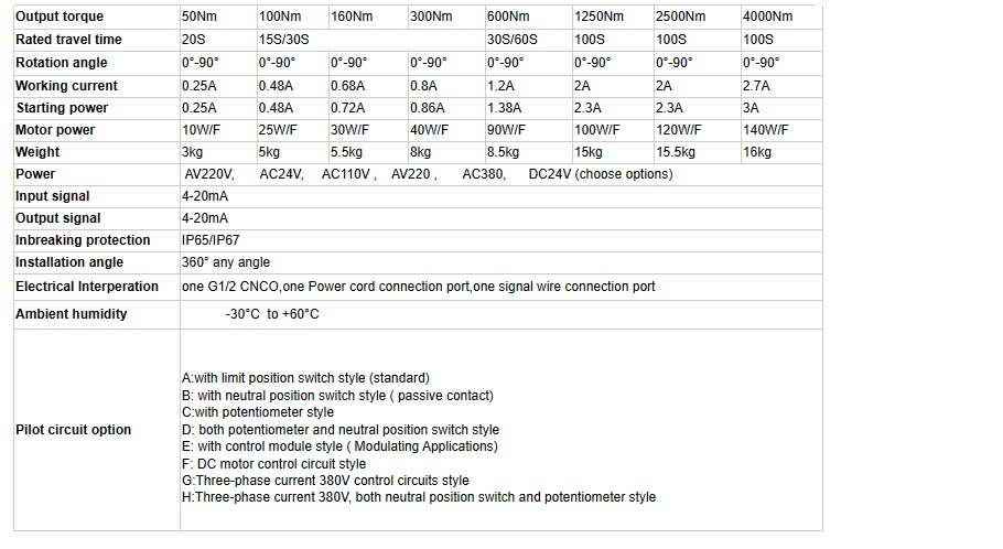 Technical Parameters