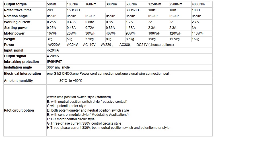 Technical Parameters