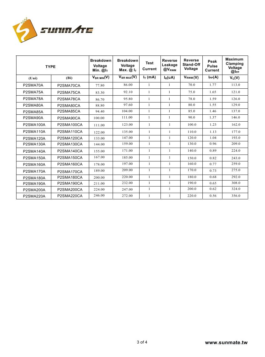 P2SMA5.0A(CA) - P2SMA220A(CA)0002