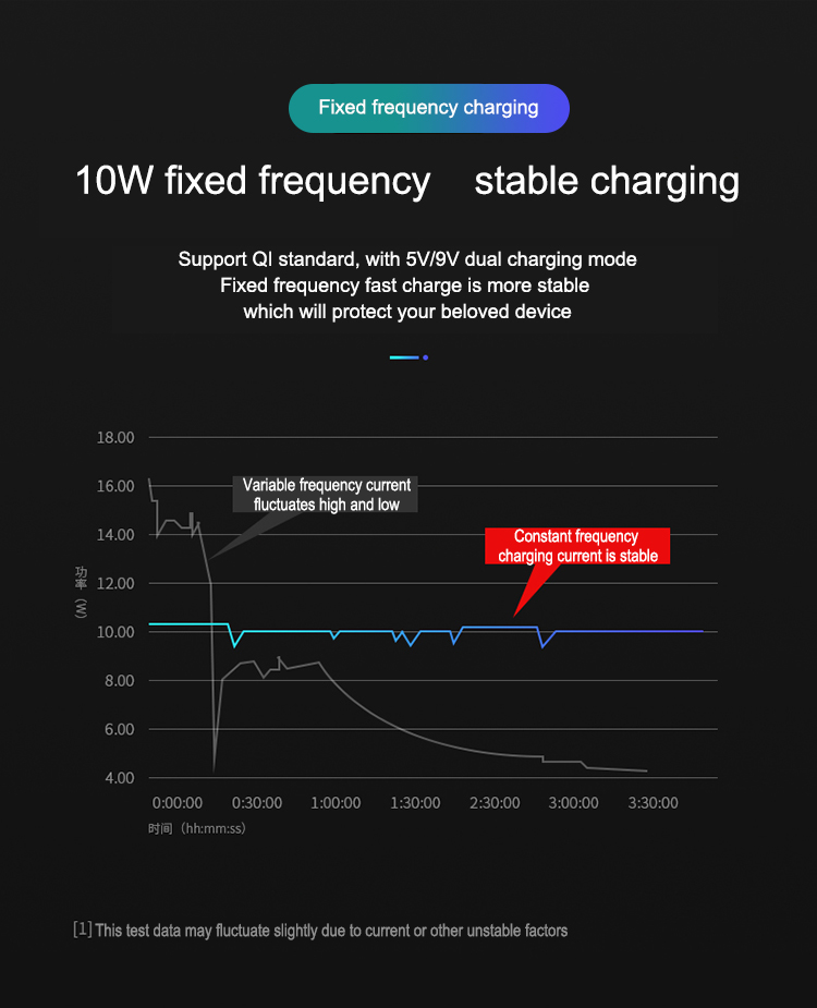 car wireless charger (12)