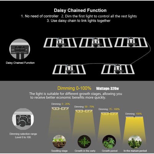 AGLEX Commecial LM301B Led Grow Light with Silver