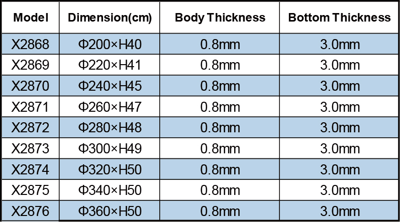 Product specifications