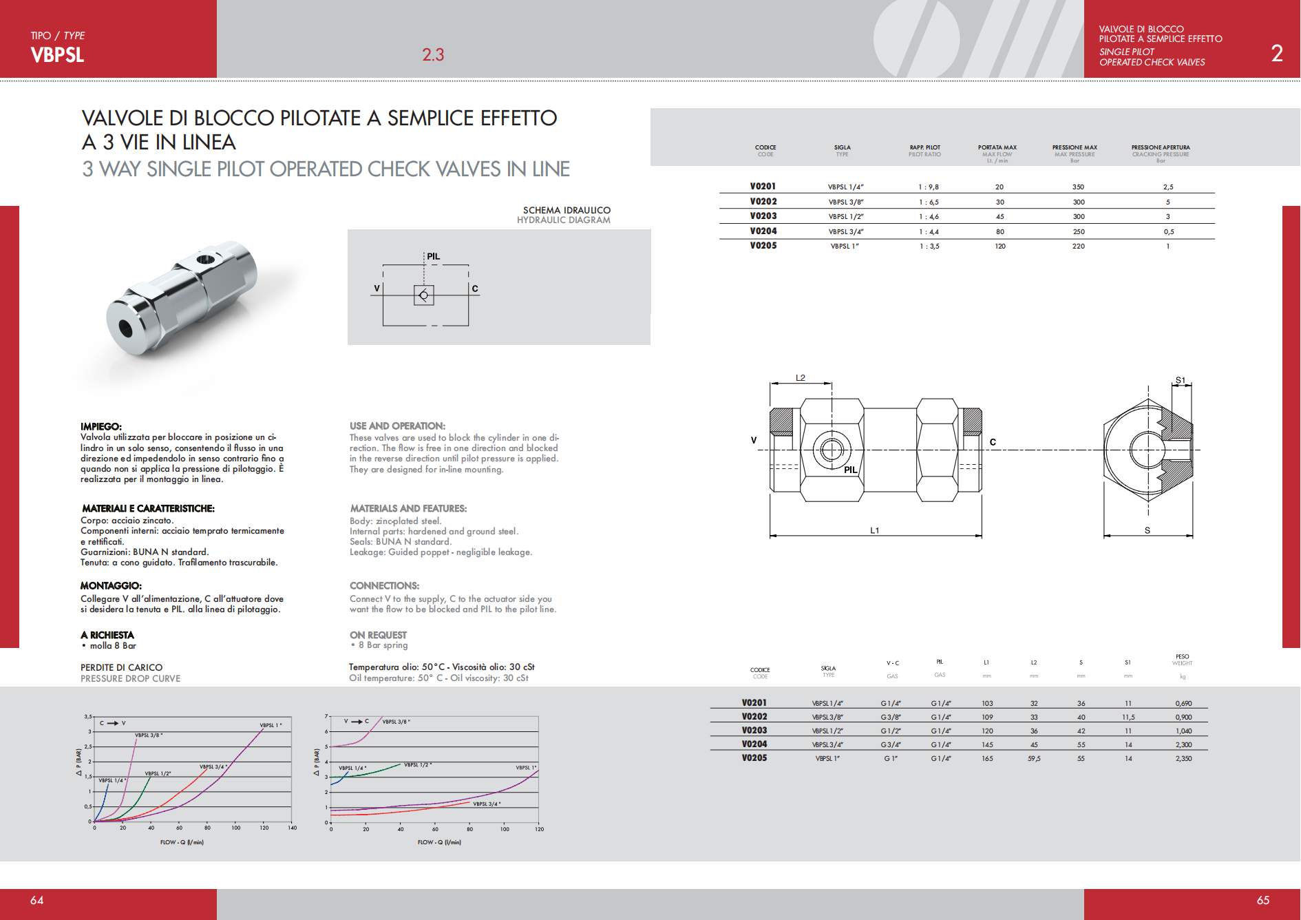 VBPSL Single Pilot Operated Check Valve