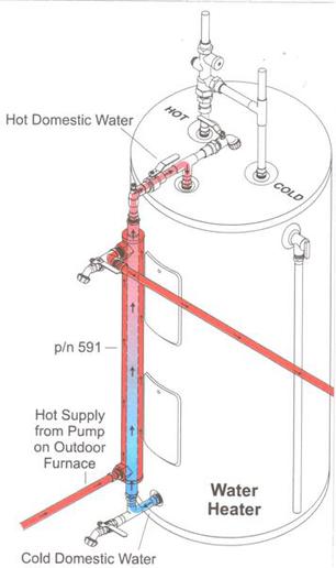 CE Approved Stainless Steel Fin-Enhanced Sidearm Heat Exchanger (FES-95)