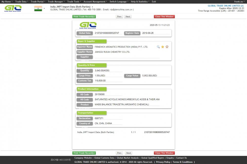 Triacetin India Import Trade Data