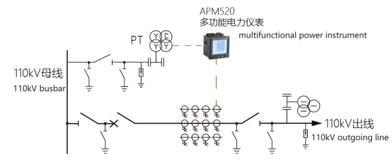 Electrical measurement configuration for hydroelectric power plant lines