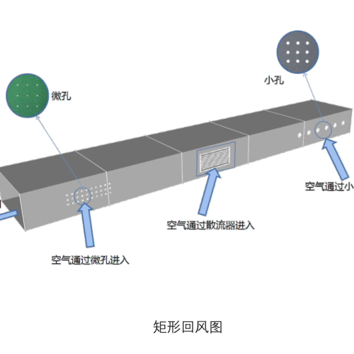 The Benefits of Using Return Air Ducts