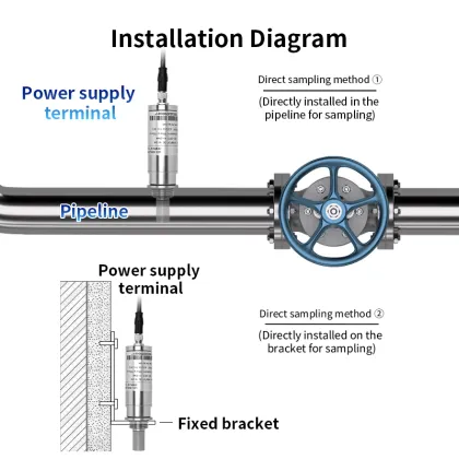 High-Precision Dew Point Meter Sensor for Industrial and Agricultural Air Humidity Monitoring