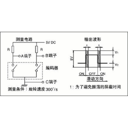 ALPS composite operation encoder