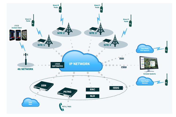 4g Lfe Wireless System