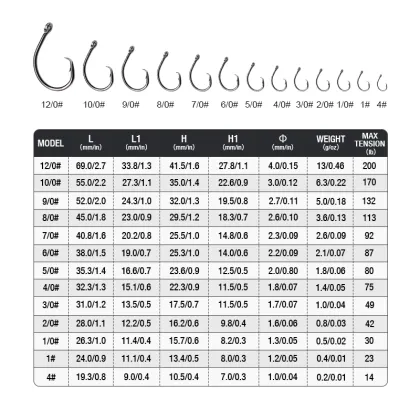 THORFORCE New Arrival Wholesale Heavy Wire Black Nickel Inline Circle Hooks for Catfish