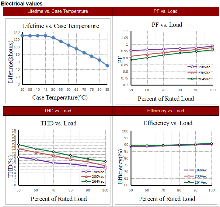 40W Russia SELV Linear constant current Led Driver
