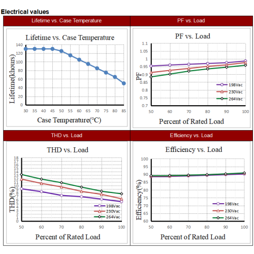 Лінейны святлодыёдны драйвер SELV магутнасцю 40 Вт