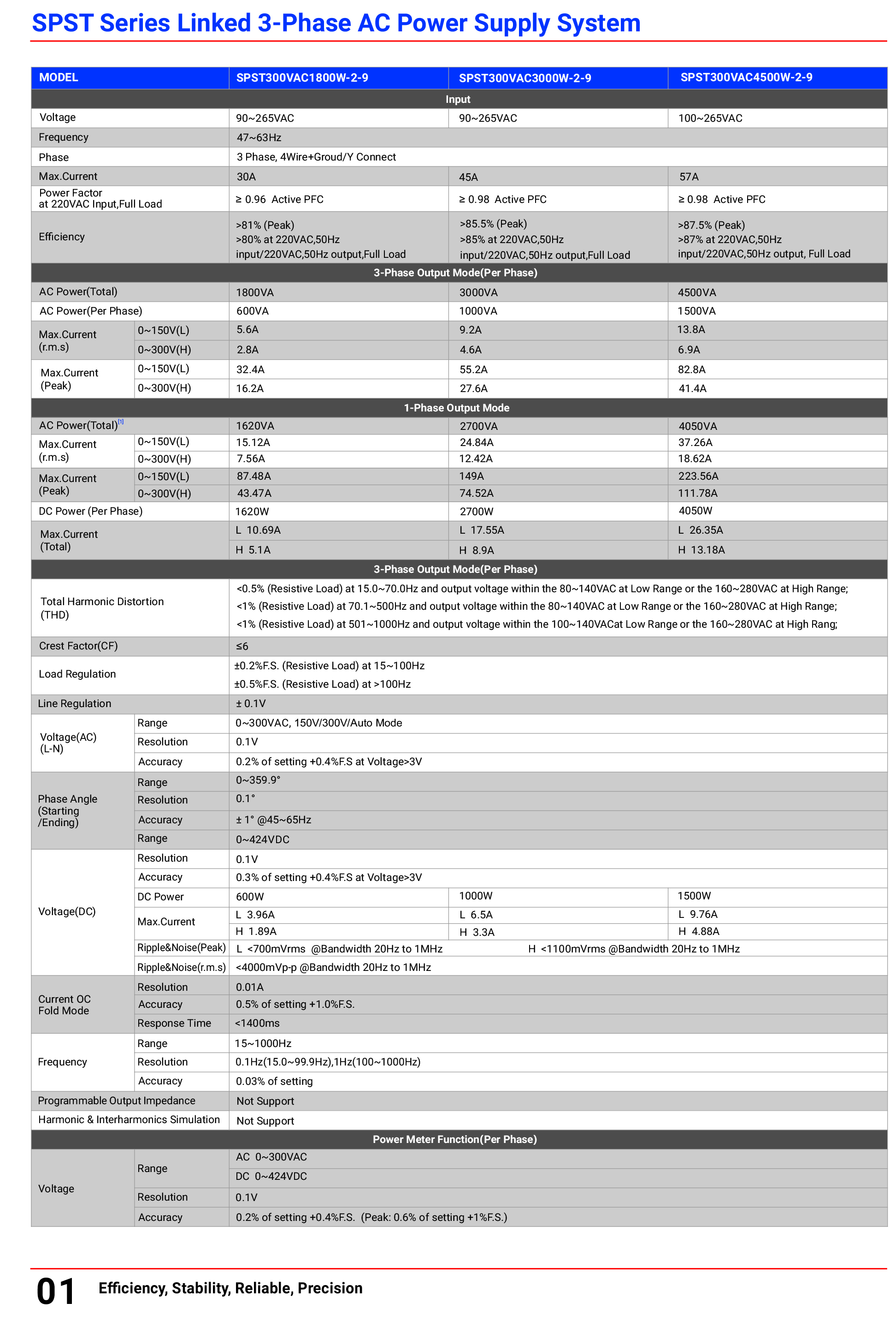 AC Power Supplies