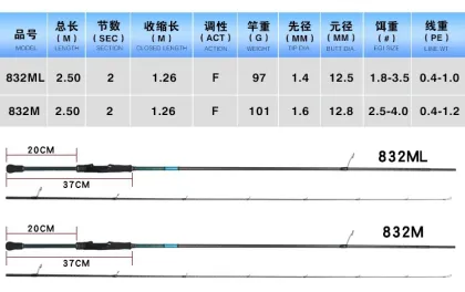 Fast Carbon Spinning and Casting Fishing Rod 2.28m-2.59m for Lake & River Fishing