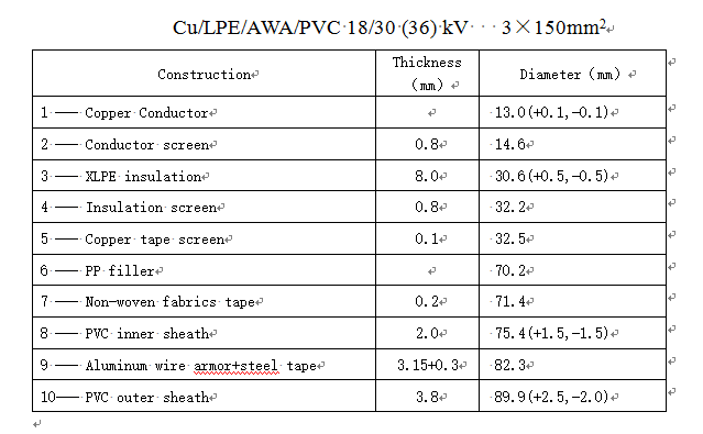 DATA SHEET