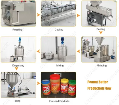 Almond Butter and Peanut Butter Mixing Machine - Longer Food Machinery