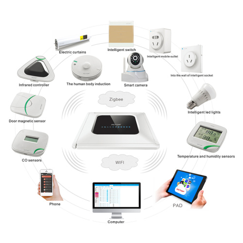 자동화 된 Zigbee 스마트 홈 컨트롤러