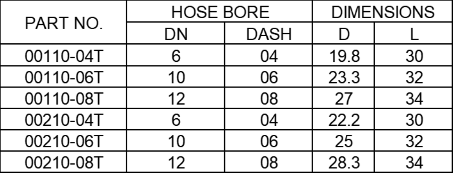 Ferrule For Sae100r1at R2at Din20022 1sn 2sn Hose Parameters