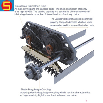 ผ้า S&amp;S คอมพิวเตอร์ jacquard loom 10240 hooks